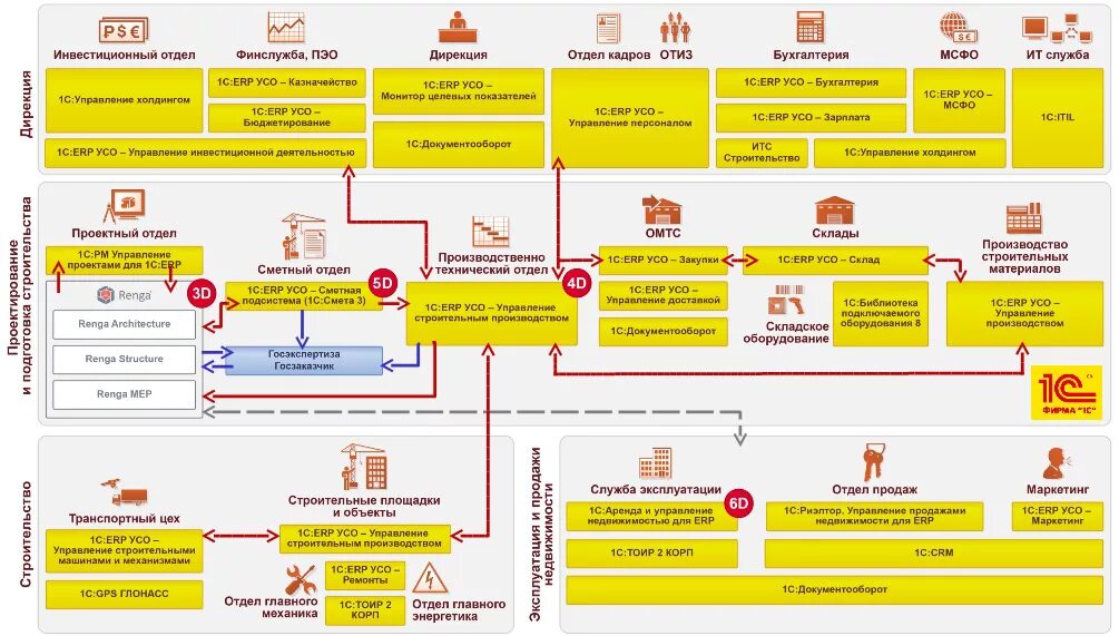 Erp синхронизация. Подсистемы 1с ERP схема. Функциональные блоки 1с ERP. ERP система 1с архитектура. Функциональные возможности 1с ERP управление предприятием.