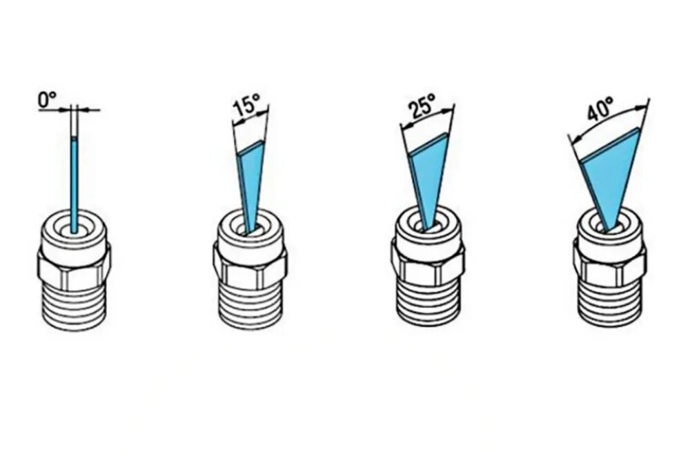 Форсунки вода воздух. Форсунки Lechler чертеж. Форсунка 20045 угол распыла. Сопло для каналопромывочной форсунки м6.