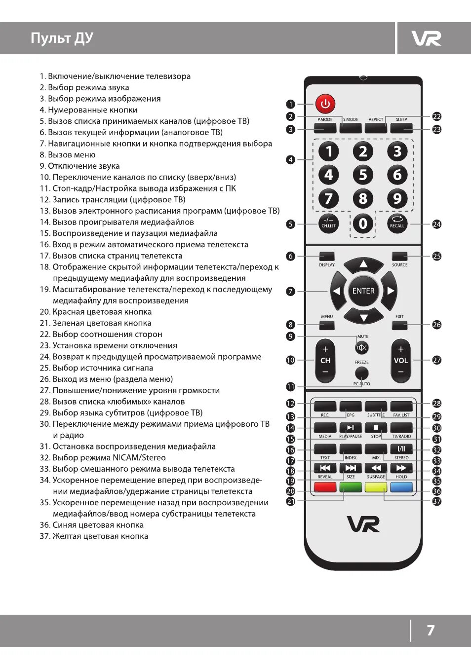 Hyundai h-ms200 инструкция. Пульт управления windows media center. Кнопка включения телевизора ролсон. Программа пульт включена. Пульт дистанционного управления для компьютера.