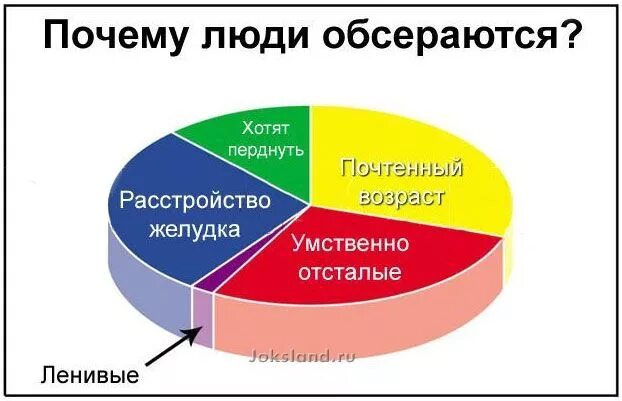 Сколько раз в день пукает. Почему люди пукают. Почему я человек. Почему человек часто пукает. Почему люди обсираются.