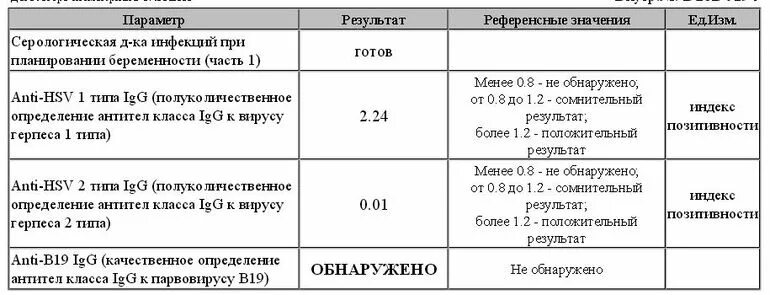 Анализ на антитела к ветряной оспе. Защитный титр антител к ветряной оспе. Антитела к ветрянке норма. Анализ на ветрянку g.