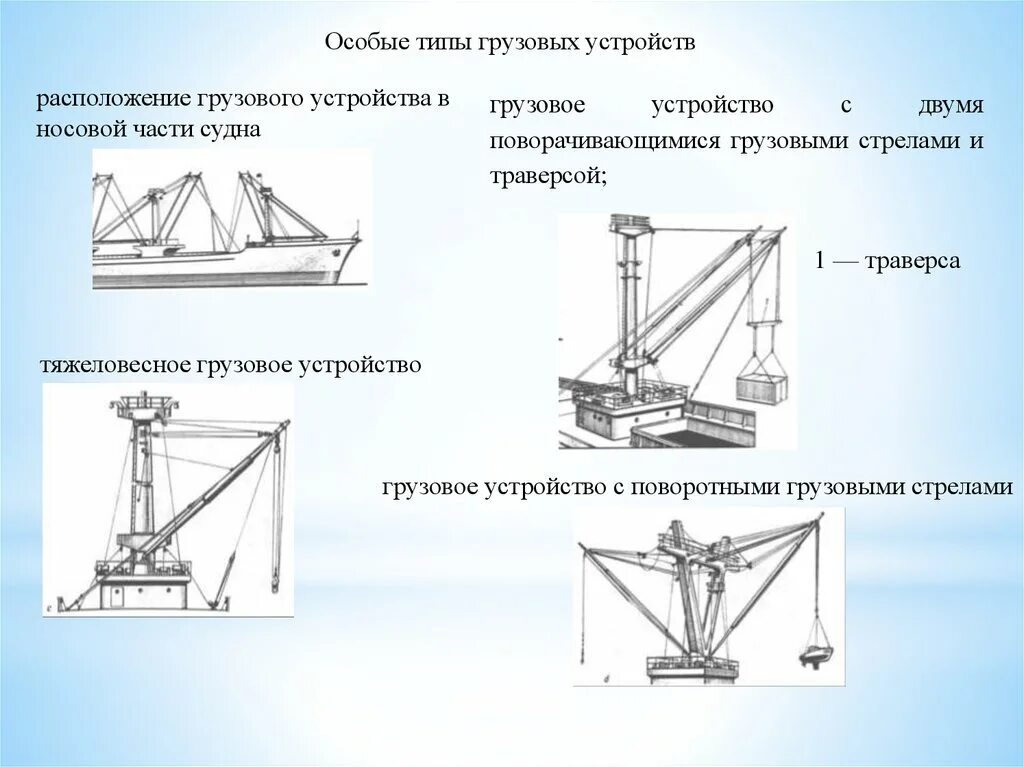 Типы грузов на судне. Грузовое устройство судна. виды грузовых устройств на судне. типы грузовых кранов на судах. грузовое устройство типы.