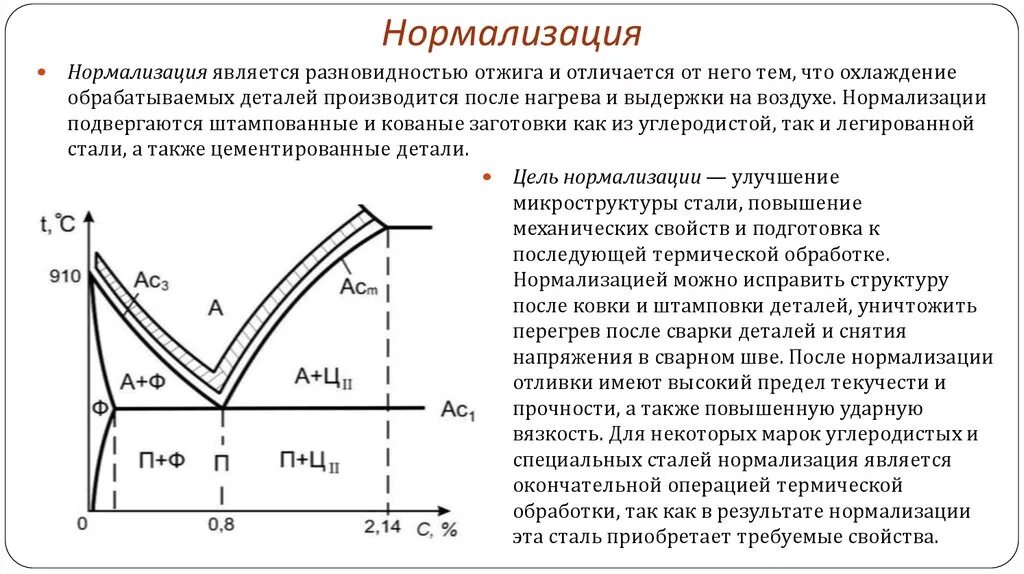 Нормализованное состояние. Цель нормализации доэвтектоидных сталей. Нормализация заэвтектоидных сталей. Нормализация (термообработка). Цель нормализации стали.