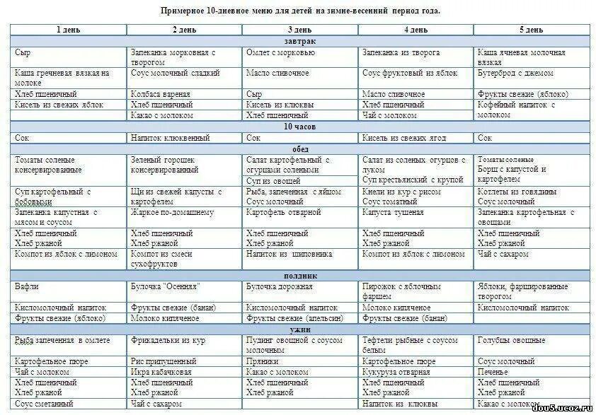 Примерный рацион питания детей в садике. Питание в детском саду меню на неделю. Меню ребенка 5 лет в детском саду. Меню детского питания на неделю дошкольника. Меню недели детские рецепты