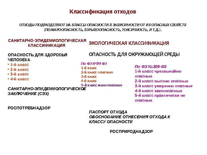 Перечень отходов 1 4 класса. Классификация отходов по классам опасности и классам. Токсичности. Расшифровка класса опасности отходов. Классификация промышленных отходов по опасности. Классификация отходов класс опасности.