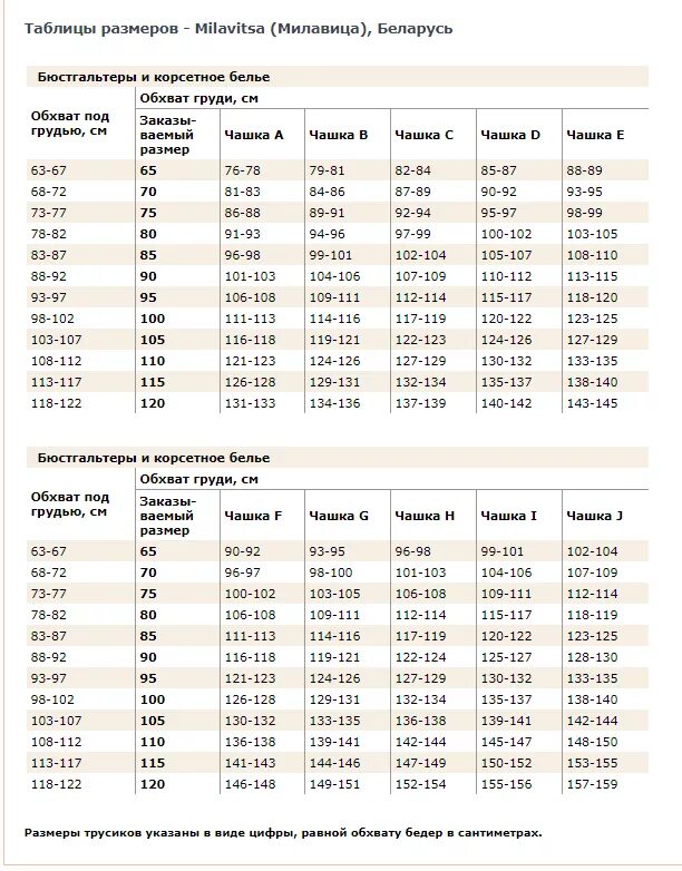 Размерная сетка белья Милавица Белоруссия. Трусы Misstyle Размерная сетка. Размерная сетка белья бюстгальтеров Милавица Белоруссия. Размерная сетка бюстгальтеров больших размеров Милавица. Таблица размеров бюстгальтера милавица