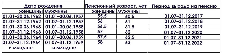 Пенсия родившихся в 1967 году