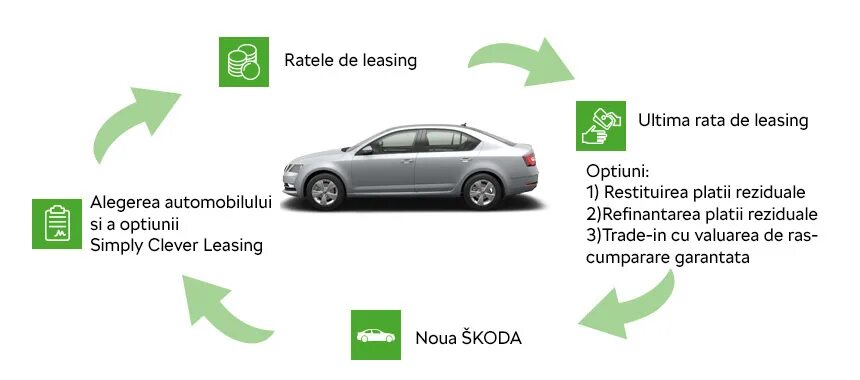 Кредитование с остаточным платежом что это. Автокредит по кредитной карте. Автокредиты лучшие предложения. Что такое остаточный платеж по автокредиту. Условия автокредита в автосалоне.