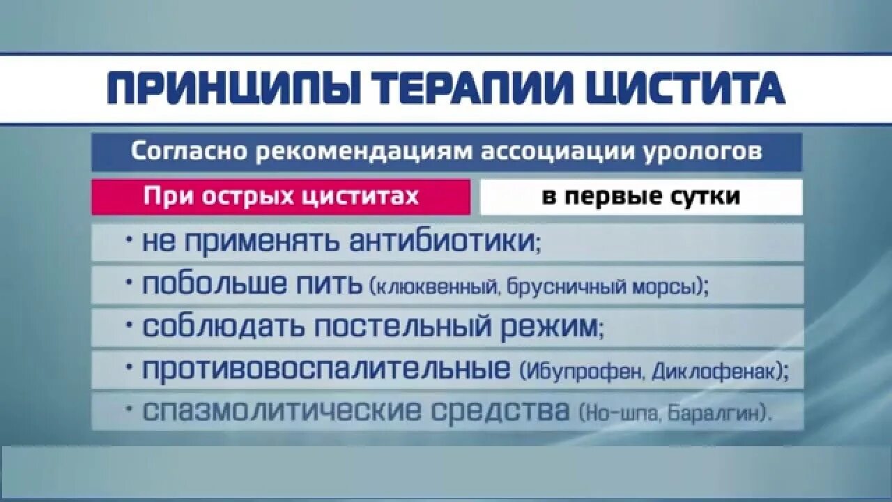 Схема лечения цистита у женщин препараты. Первая помощь при цистите. Лекарство от хронического цистита. Острый цистит первая помощь. Схема терапии острого цистита.