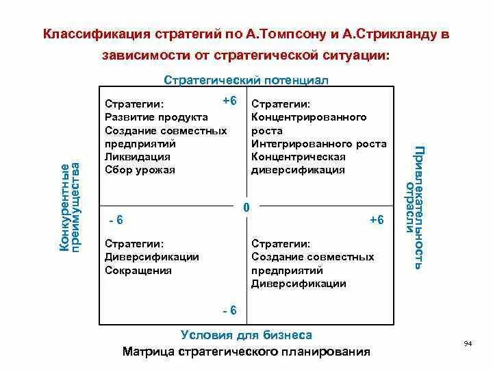 Классификация стратегий. Классификация стратегий Томпсона. Стратегия это в менеджменте. Классификация стратегий развития предприятия.