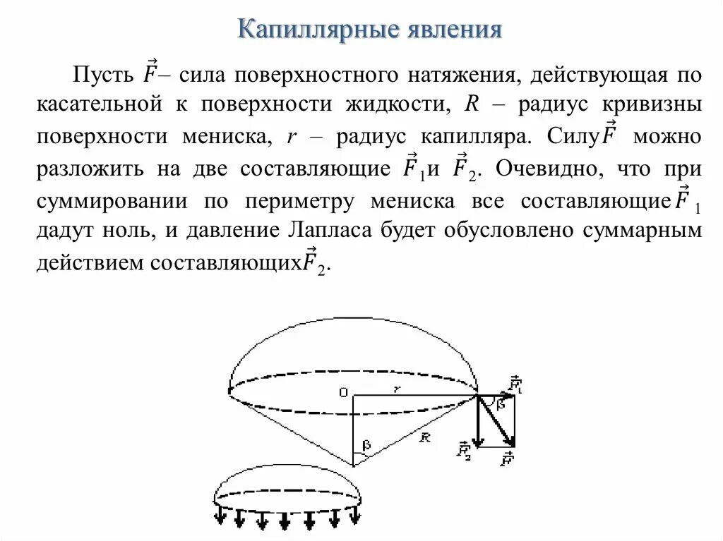 Капиллярные явления кратко. Высота поднятия жидкости в капилляре формула. При каком условии радиус кривизны верхнего мениска. Радиус кривизны капилляра. Капиллярные явления мениск.