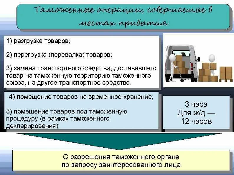 Таможенные операции транспортные средства. Таможенные операции. Разгрузка транспортных средств при доставке товара. Перегрузка товара. Таможенные операции, совершаемые в местах прибытия.