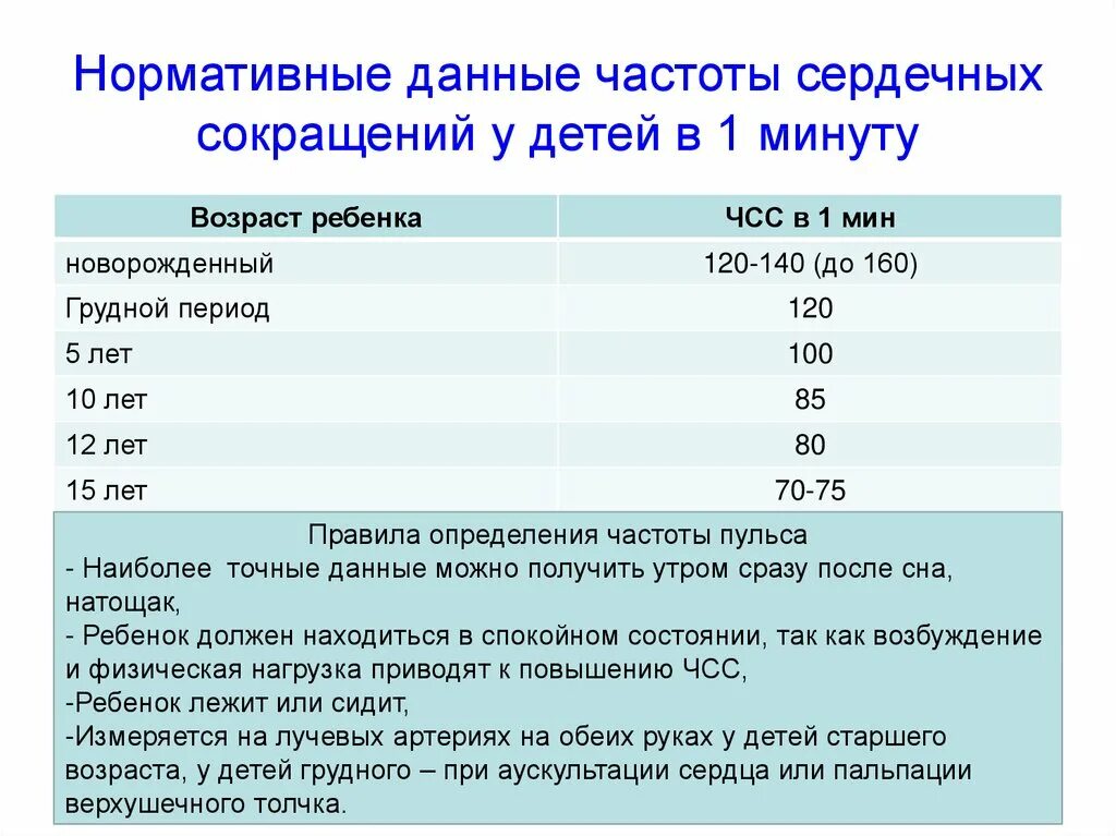 Подсчет пульса у детей. Нормальные показатели пульса у детей. ЧСС ЧДД норма у детей. Частота сердечных сокращений у человека. Частота сокращений сердца.