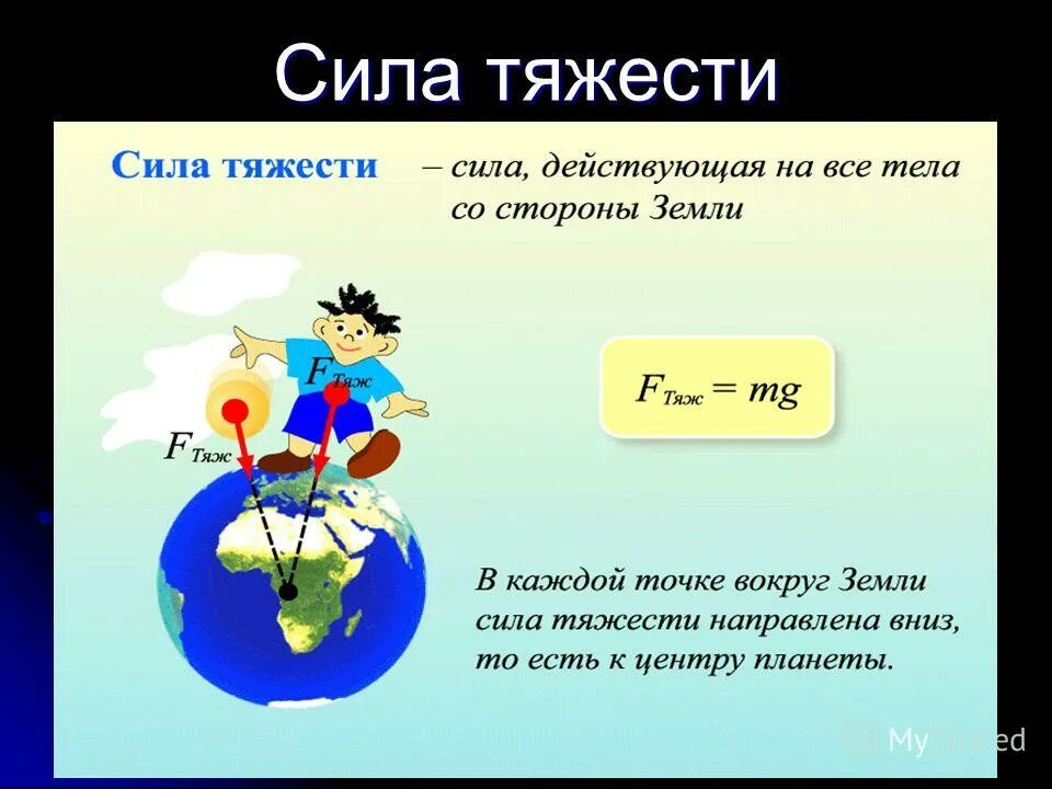 Сила тяжести направлена к центру земли. Сила тяжести в физике. Сила тяжести 7 класс. Сила тяжести что такое тема. Презентация на тему сила тяжести.