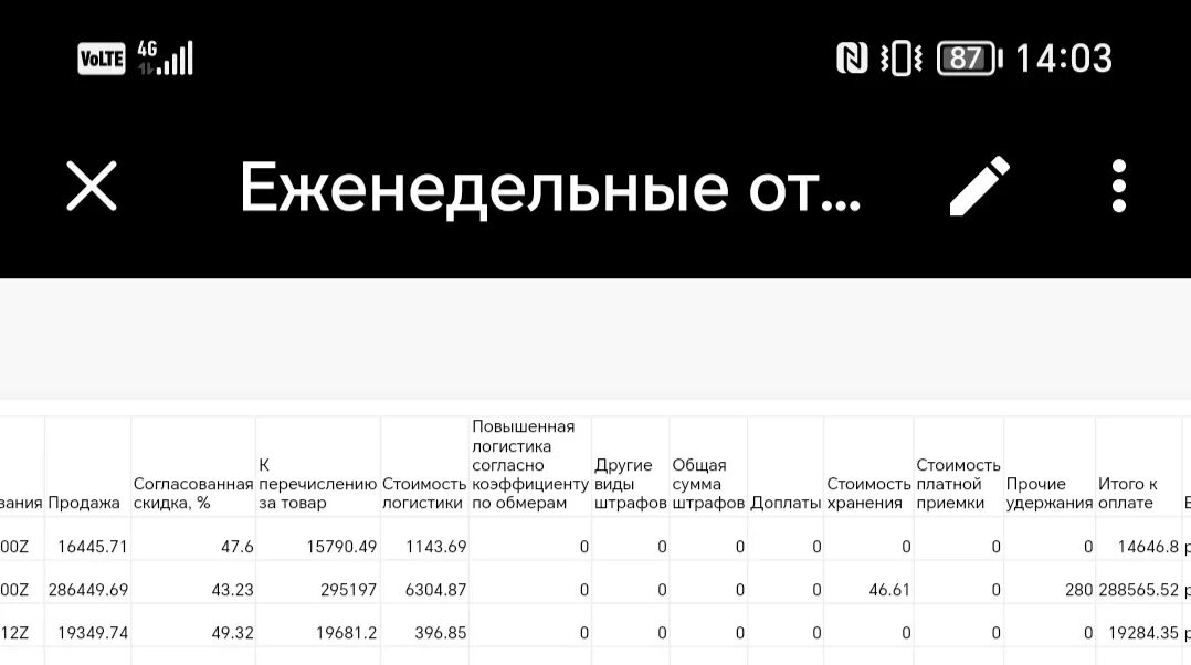 Доход на вайлдберриз. Какую сумму вносить в налоги на маркетп. С какой суммы платить налог при торговле на маркетплейсах. В каких регионах УСН 1 % на 2023 год для маркетплейсов.