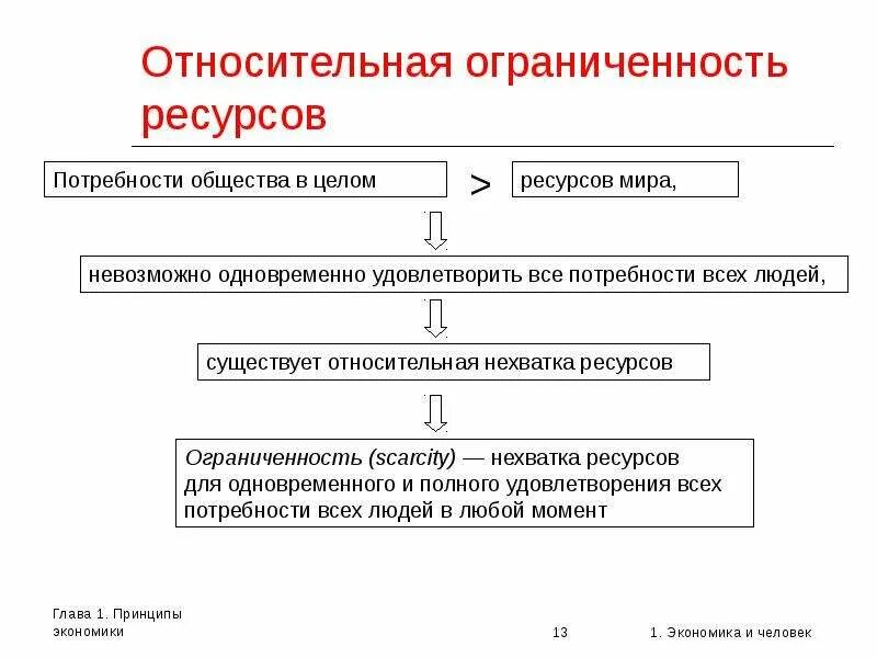 На трех примерах покажите ограниченность