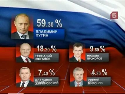 Выборы кто лидирует на данный