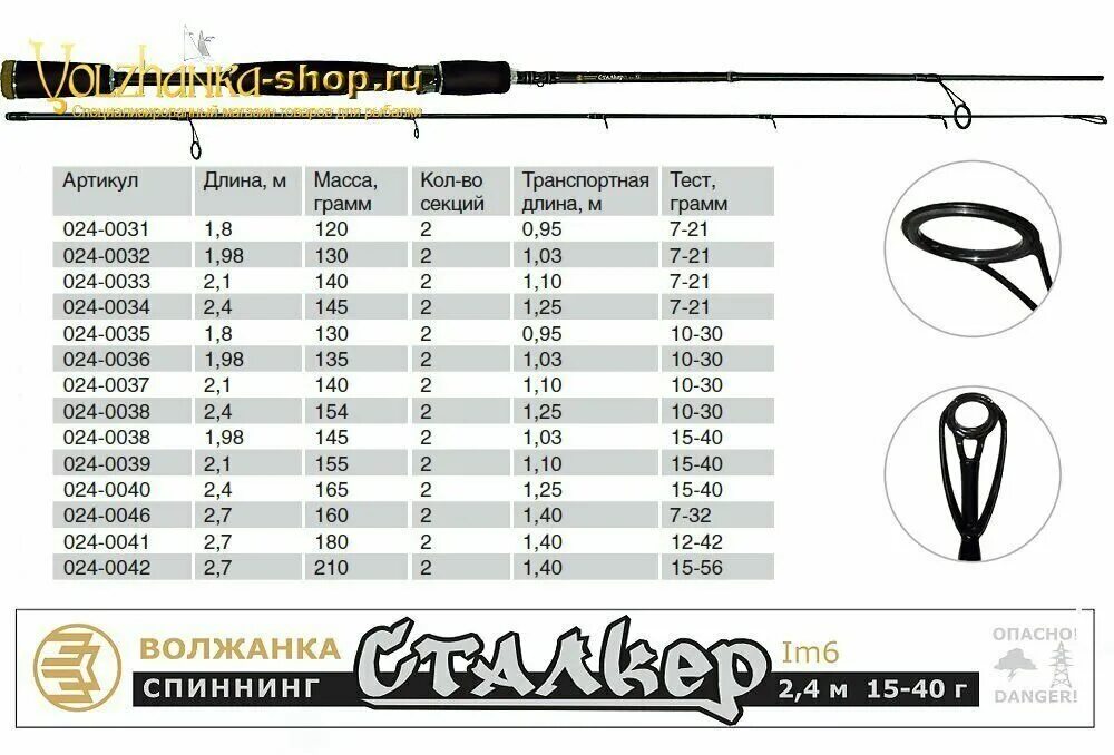 Тест 10 30 грамм. Волжанка сталкер спиннинг тест 7-21гр 2.1м (2 секции) (im6). Спиннинг Волжанка сталкер 1.8. Спиннинг 2.15 1-10. Спиннинг length 6.0 6-12lb 1/8 3/4 oz.