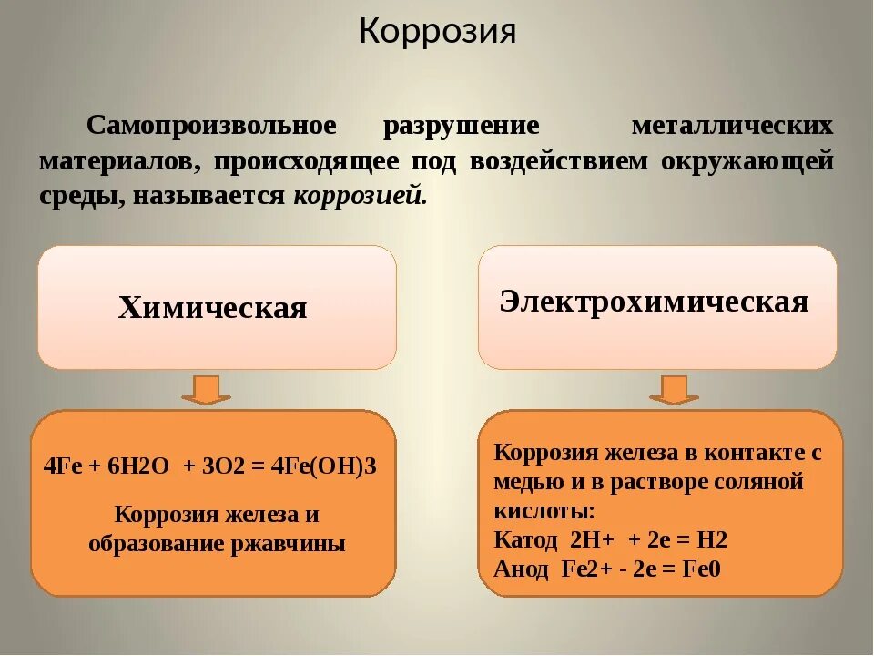 Какие металлы подвергаются коррозии. Химическая и электрохимическая коррозия металлов. Коррозия металла химия типы. Виды коррозии металлов химическая и электрохимическая. Электрохимическая коррозия железа катодные процессы.