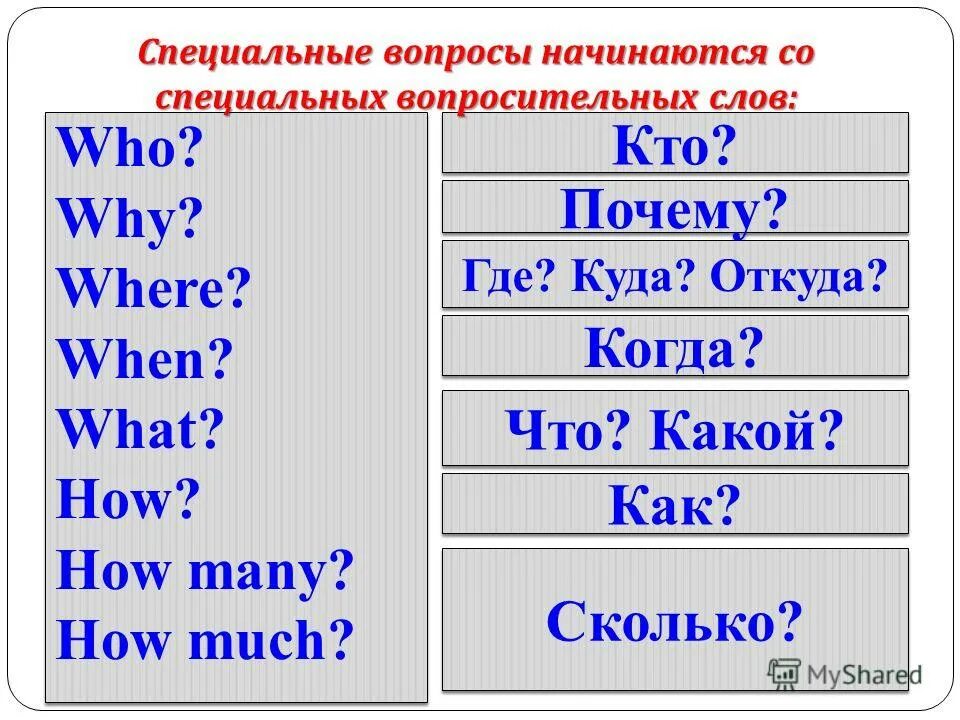 Вопросительное предложение why. How специальный вопрос. Специальные вопросительные слова. Специальные вопросы слова. Вопросительные слова для специального вопроса.