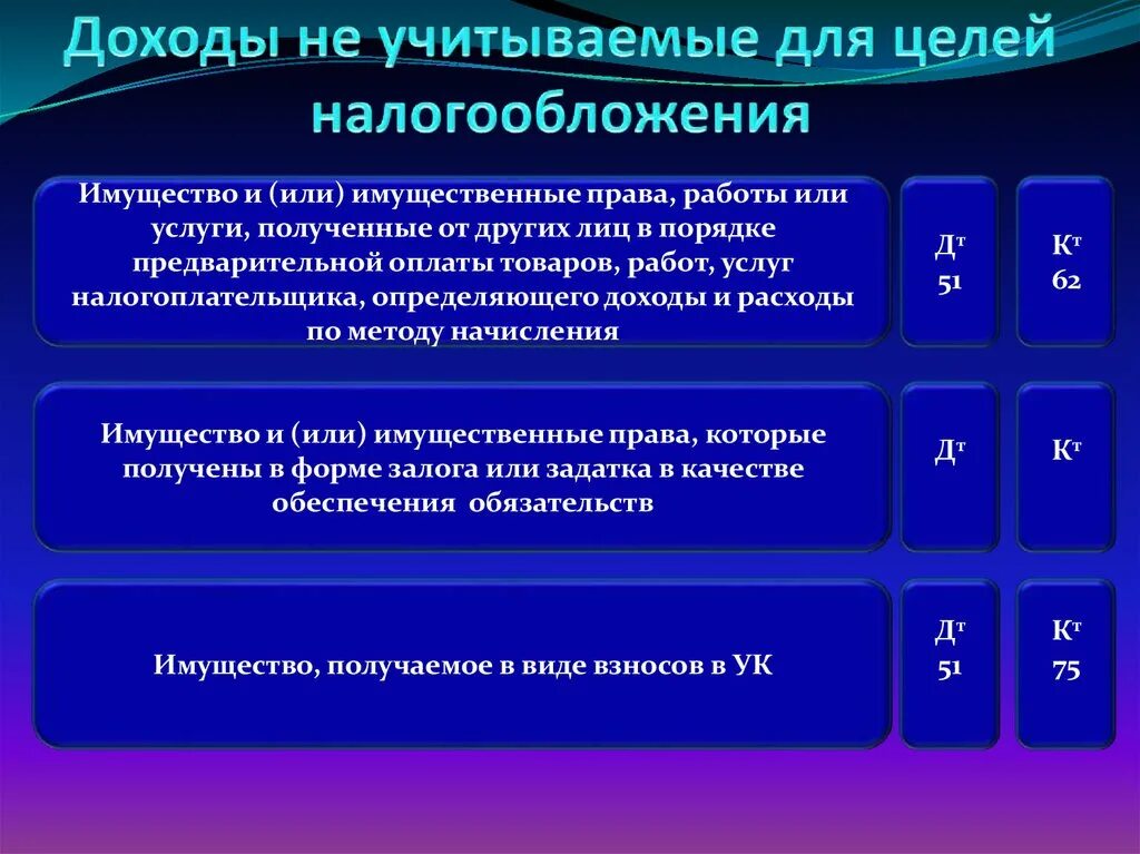 Доходы учитываемые для целей налогообложения. Доходы не учитываемые в целях налогообложения. Цели налогообложения. Что такое доход в целях налогообложения.