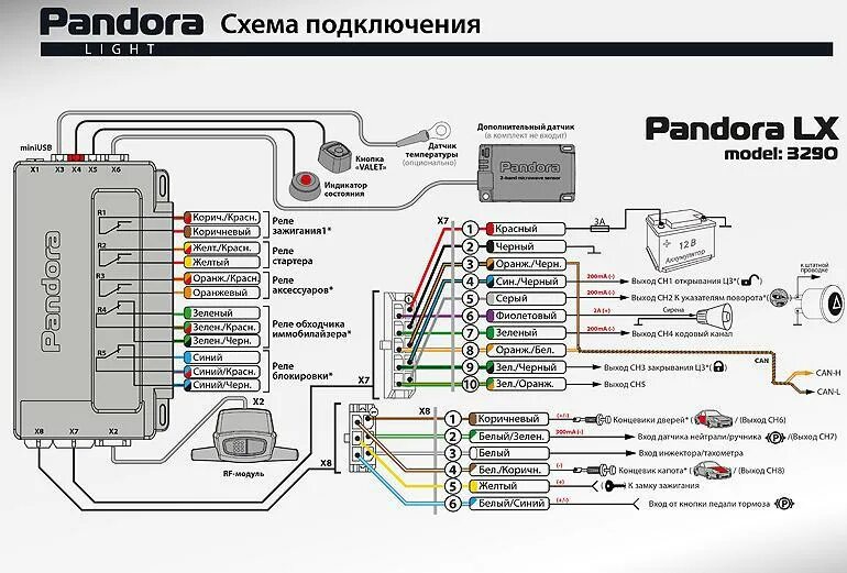 Какую сигнализацию пандора. Схема подключения сигнализации пандора 3500. сигнализация пандора dxl 3500. сигнализация пандора с автозапуском dx 90. схема сигнализации пандора с автозапуском lx 3297.