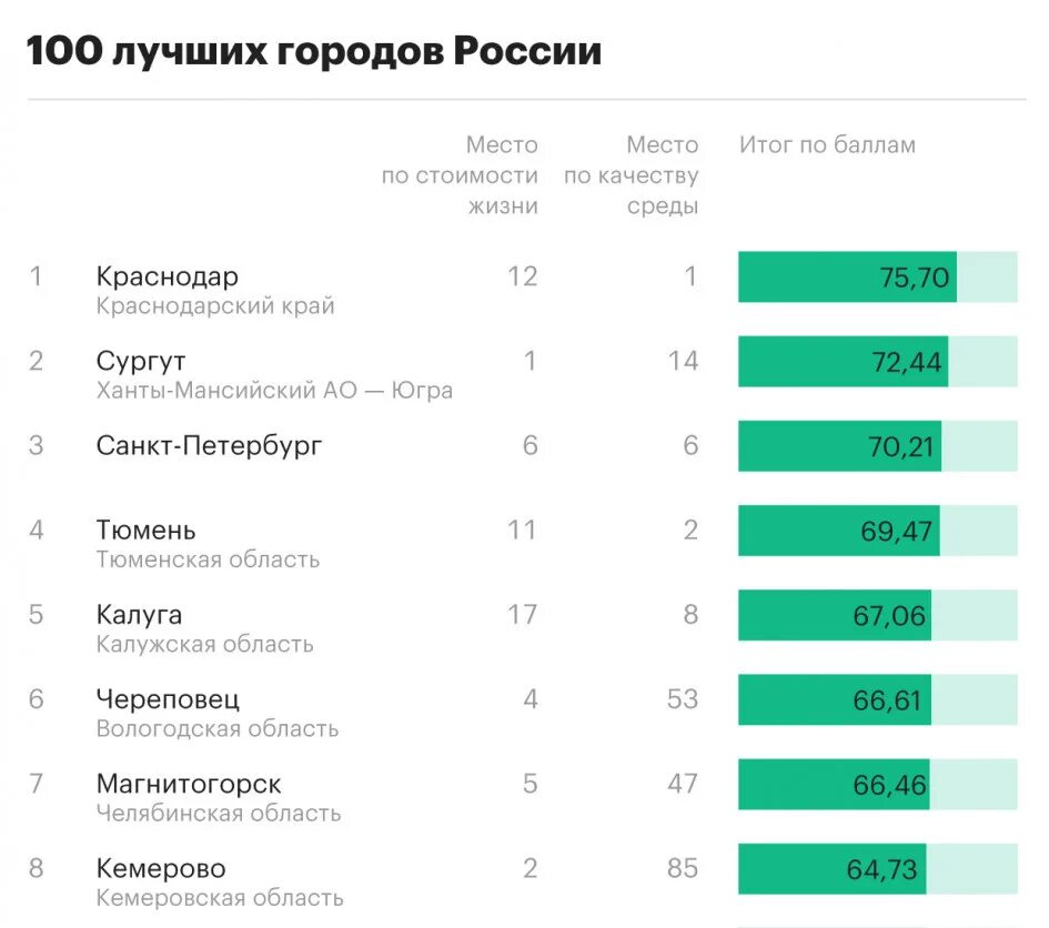 Рейтинг сортировок