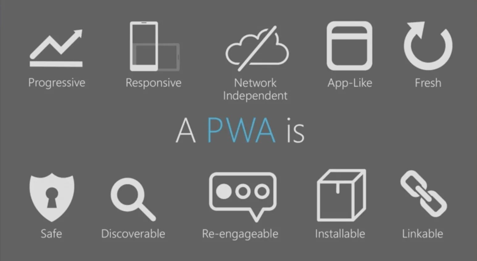 Progressive web. Веб-приложения pwa. pwa приложения. progressive web applications (pwa). прогрессивное веб-приложение.