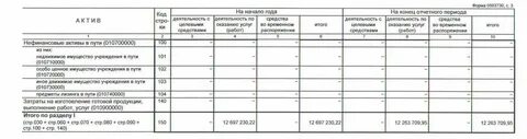 Форма 0503130