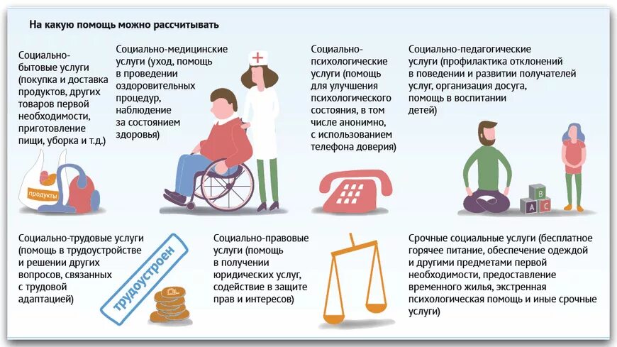 Оказание помощь инвалидам. Памятка для инвалидов. оказание социальной помощи. памятка для людей с ограниченными возможностями. меры социальной поддержки инвалидов.