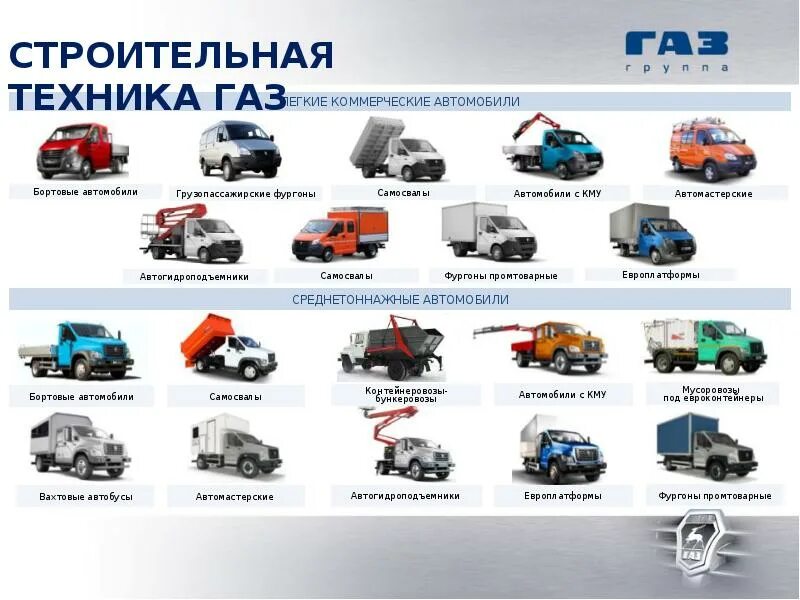 К строительным машинам относятся. ГАЗ название машины. Продукция завода ГАЗ. Линейка автомобилей ГАЗ. ГАЗ названия моделей.