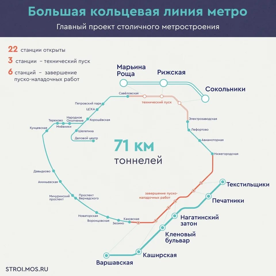 Большая кольцевая линия станция савеловская. Схема метро Москвы большая Кольцевая. Схема линии БКЛ Московского метро. Схема станции Савеловская БКЛ. Станции БКЛ метро Москвы.