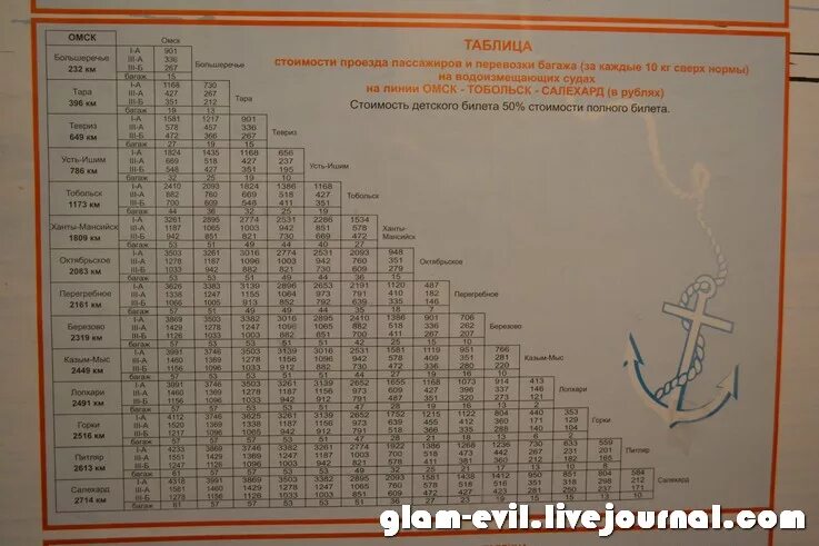 Теплоход Омск Салехард расписание 2021. Расписание теплоходов Омск Салехард. Расписание теплоходов Омск Тобольск. Таблица стоимости проезда. Сколько проезд в тюмени