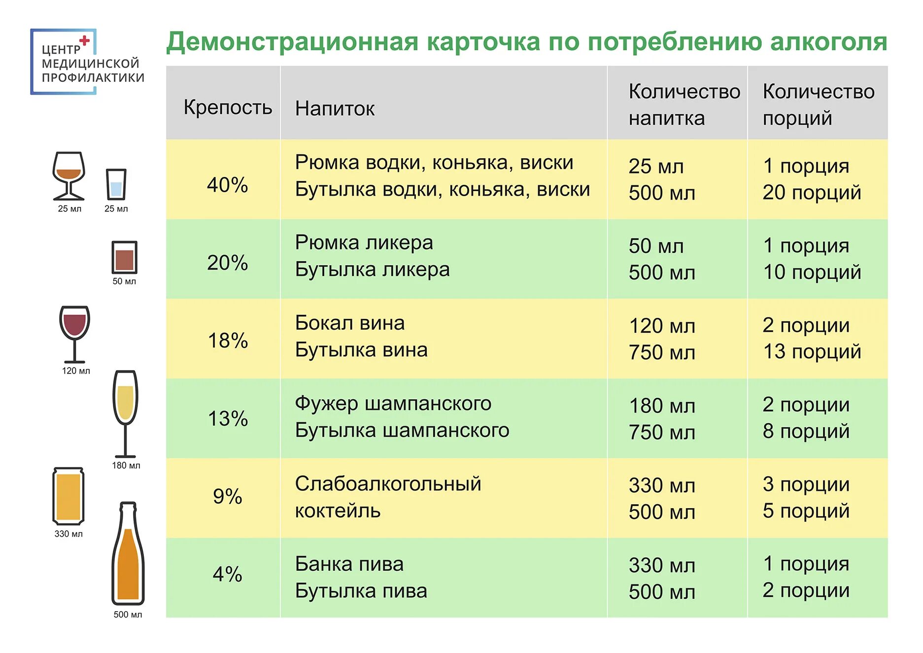 Сколько максимально можно пить. Таблица крепости алкогольных напитков. Порции алкогольных напитков.