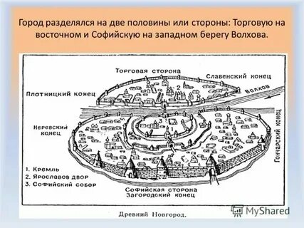 Власть в новгороде в 12 веке