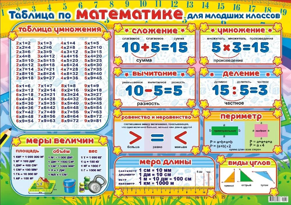 Наглядные пособия примеры. Шпаргалка по математике 2 класс школа России. Шпаргалки по математике 1 класс школа России. Таблицы для начальной школы. Плакаты для начальной школы.