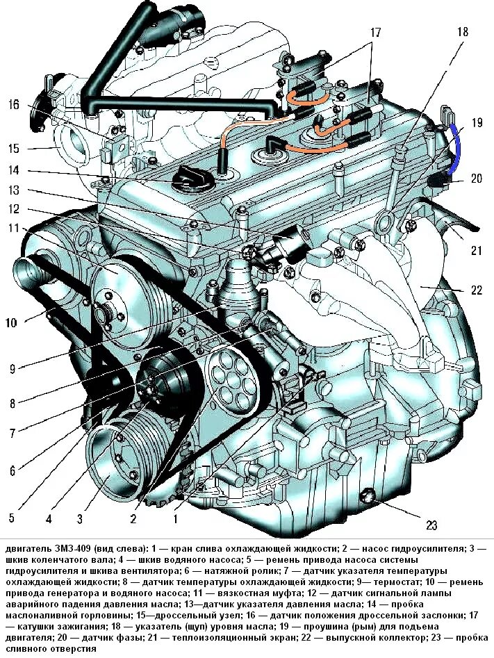 Уаз 409 двигатель предохранитель. УАЗ Буханка 409 двигатель. ЗМЗ 409 датчики расположение. ДВС УАЗ 409 технические характеристики. УАЗ 409 двигатель инжектор.