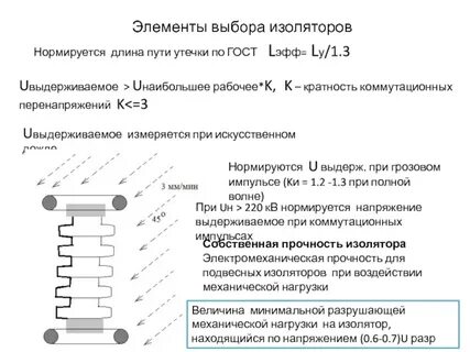 Длина утечки