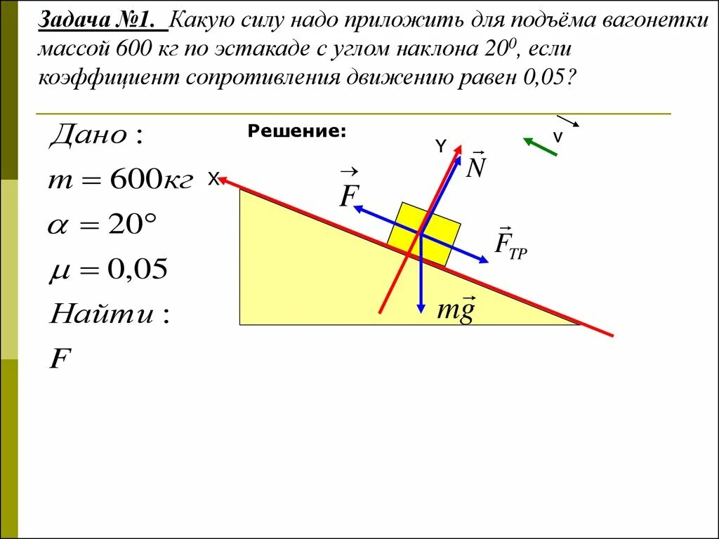 Какую силу необходимо приложить к плите. Какую силу надо приложить для подъёма вагонетки массой 600 кг. Сила сопротивления движению. Движение под действием нескольких сил по наклонной плоскости. Движение тела под действием нескольких сил физика.