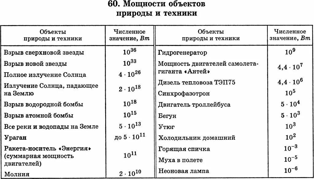Мощность здания. Мощность объекта строительства это. природные объекты таблица. мощность объекта капитального строительства это. мощности предметов таблица.