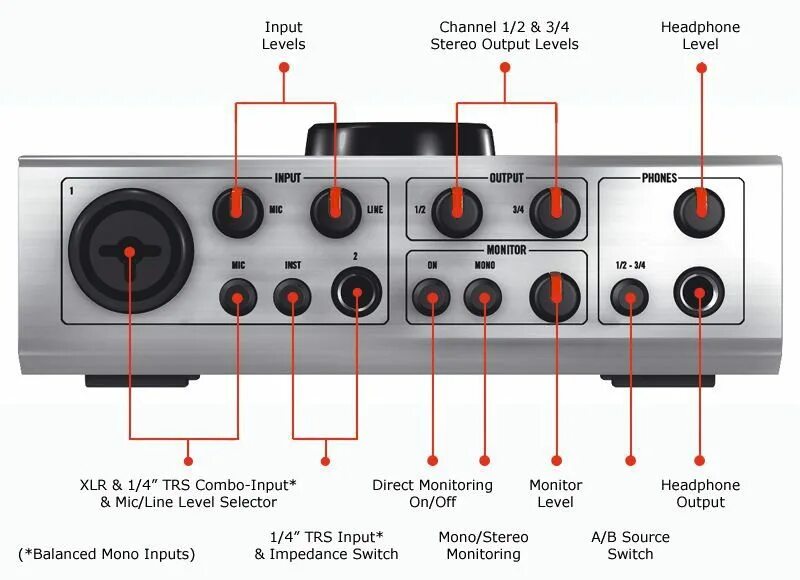 Native instruments Audio kontrol 1. Native instruments звуковая карта. Звуковая карта ni Audio 8. Line output на звуковой карте. Input levels