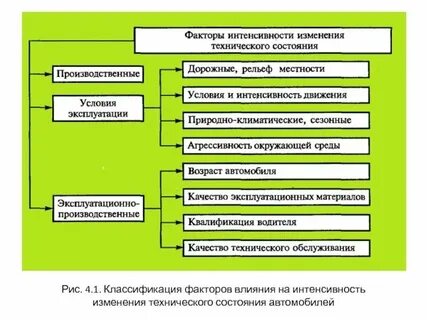 Нормативно эксплуатационное состояние