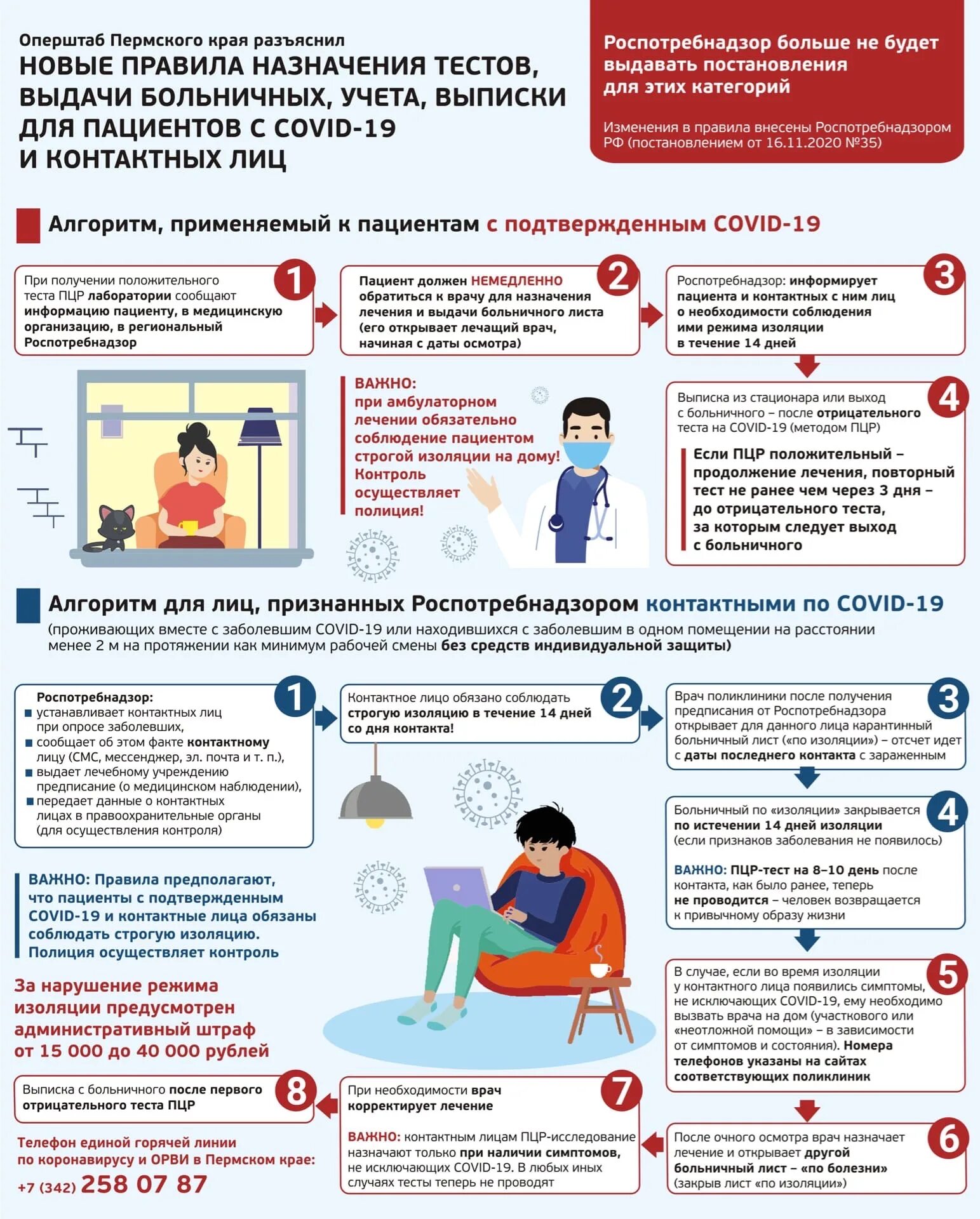 Профилактика контактных по коронавирусу. Правила Роспотребнадзора. Правила пациента. Коронавирус профилактика Роспотребнадзор.