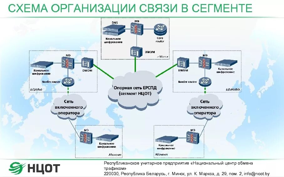 Обмен трафиком. Сегмент связи это. Центры обмена данных. Национальный центр обмена трафиком Беларусь.