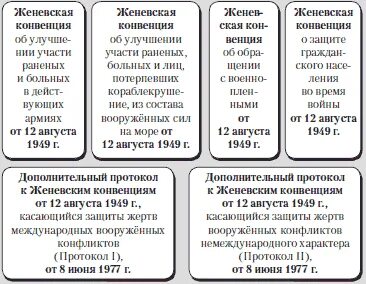 Даты конвенций