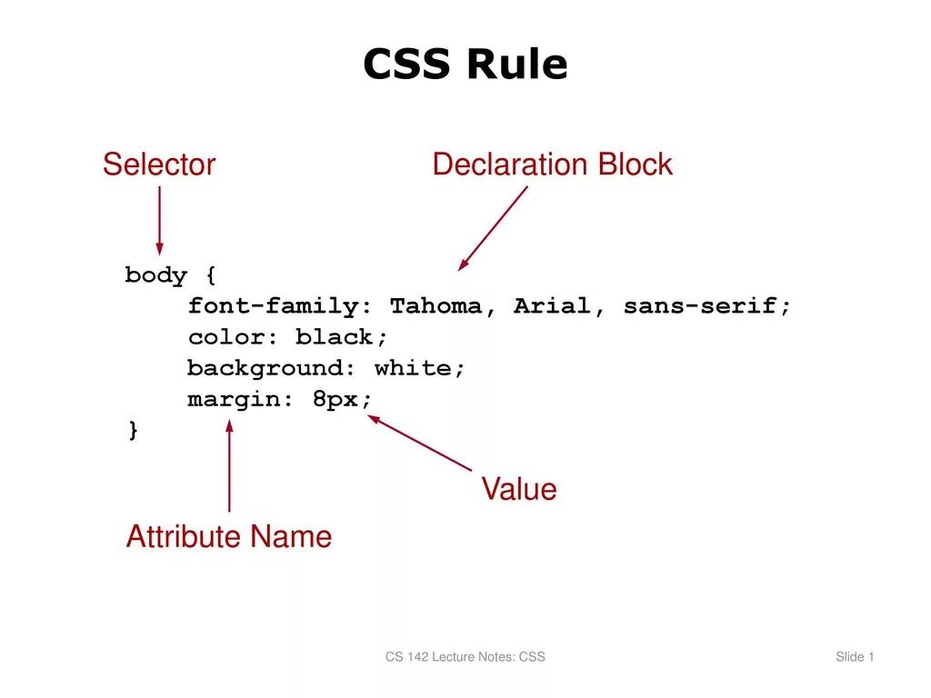 CSS. CSS Rule. Font tahoma CSS. Declaration Block. Div font family