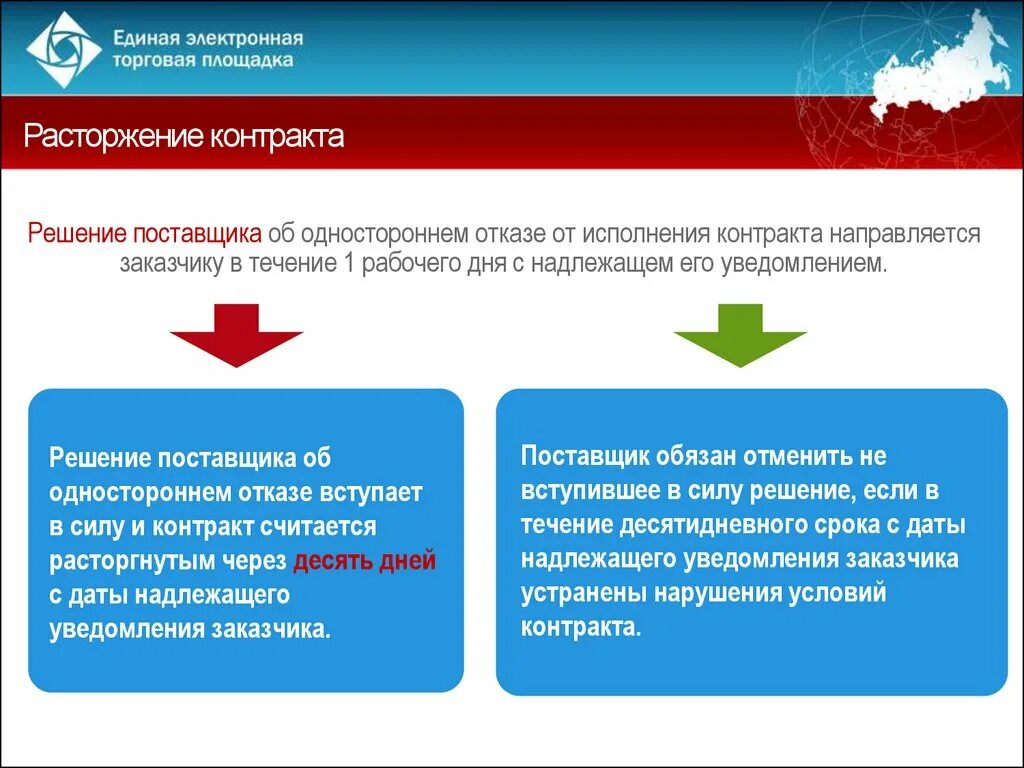 Контракт по 44 ФЗ. Схема исполнения контракта. Решение заказчика о расторжении контракта. Решение об одностороннем отказе от исполнения контракта. Расчет исполнения контракта по 44 фз