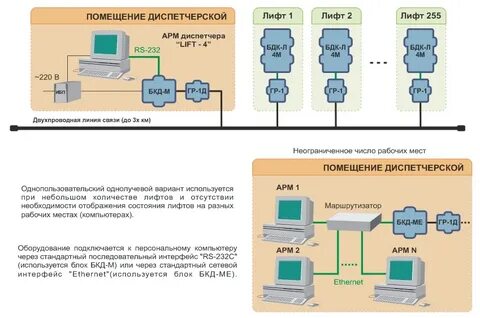 1с диспетчеризация