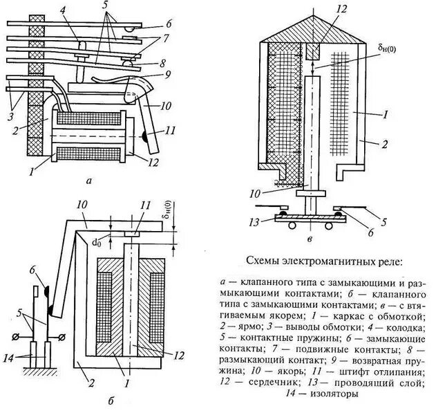 Электромагнитное реле схема. Электромагнитное реле клапанного типа. конструкция электромагнитного реле. принцип действия нейтрального электромагнитного реле. реле с клапанной магнитной системой указательное.