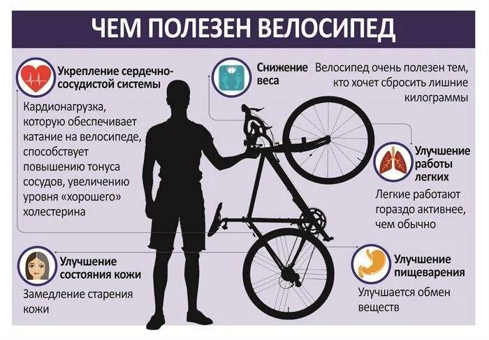 Можно ли кататься на велосипеде после. Чем полезен велосипед. Велосипед и здоровье. Польза велосипеда. Польза велосипеда для организма.